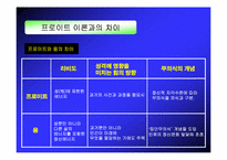 [발달심리] 자기와 사회인지의 발달-5