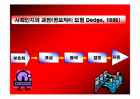 [발달심리] 자기와 사회인지의 발달-14