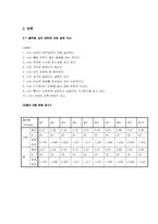 [심리학] 혈액형 분류와 성격유형의 과학적 타당성-3