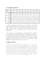 [심리학] 혈액형 분류와 성격유형의 과학적 타당성-4
