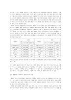 한국영화의 현황과 전망-4