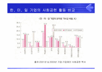 [PR론] POSCO(포스코)의 사회공헌을 위한 PR전략-8