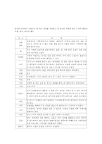 드라마장르분석-2