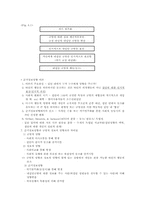 [집단심리] 동조와 사회적 영향-6