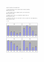 [인간관계심리학] 출생순위와 그에 따른 행동심리-19