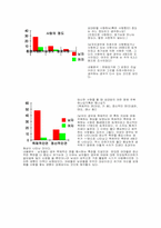[심리학] 성과 사랑-3