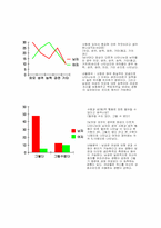 [심리학] 성과 사랑-4