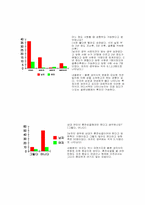 [심리학] 성과 사랑-5