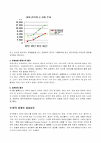[영화산업] 한국영화산업의 발전 전략-11