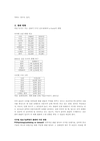 출판의 현황과 전망-5