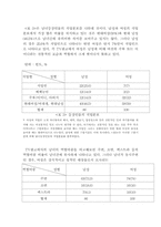 [문학] 광고속 여성-7