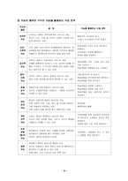 [교육심리] 지능과 학교교육-6
