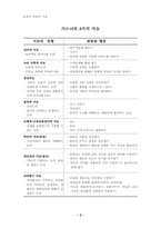 [교육심리] 지능의 개념-2