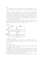 [교육심리] 학습과 행동주의적관점-12