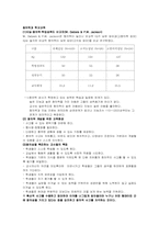 [교육심리] 창의성과 학교교육-19