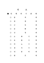 인체의 기관계 레포트-2