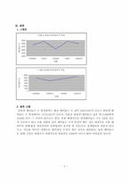 [기계공학실험] 레이놀즈수 결과 레포트-7
