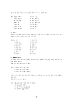 관용어와 속담의 유형고찰-6