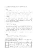 관용어와 속담 레포트-6