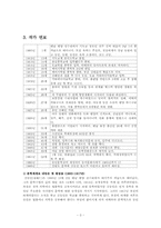 [한국현대작가론] 김동인론-3