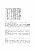애니콜 분석 레포트-3