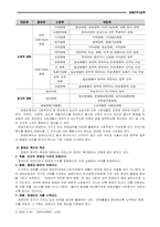 [사회복지정책론] 장애인복지정책-3