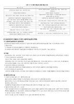 [사회복지실천론] 클라이언트중심모델과 임파워먼트모델-5