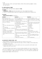 [사회복지실천론] 클라이언트중심모델과 임파워먼트모델-6