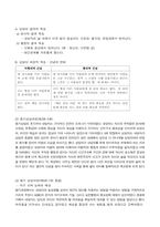 사회복지실천론(인지행동모델사례)-2
