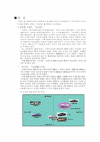 [글로벌브랜드] 쏘나타 마케팅-2
