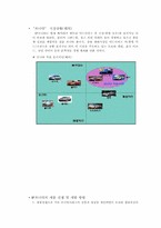 [글로벌브랜드] 쏘나타 마케팅-4