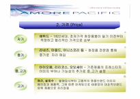 [브랜드] 태평양 화장품의 마케팅전략-6