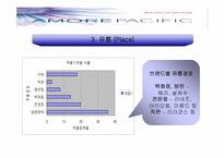 [브랜드] 태평양 화장품의 마케팅전략-7