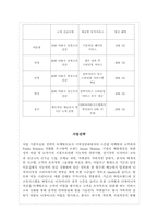 [불황기 마케팅] 튀는 마케팅전략-6