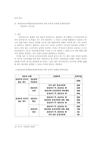 [채권법] 호의동승-6