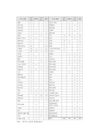 [평생교육론] 학교 평생교육의 개념과 의의-6