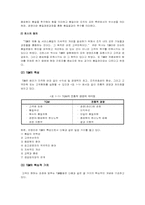 [품질경영론]품질경영의 개념 및 특징-2