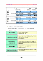 [국제운송물류] 인천공항 개항에 따른 국제 항공물류체계 변화 전망-6