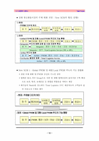 [국제운송물류] 인천공항 개항에 따른 국제 항공물류체계 변화 전망-12