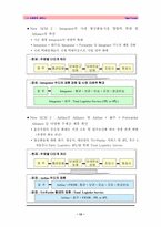 [국제운송물류] 인천공항 개항에 따른 국제 항공물류체계 변화 전망-13