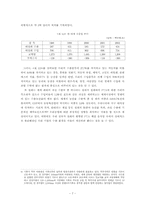 [졸업학사학위논문][국제통상] FTA가 국내농업에 미치는 영향과 대응방안 및 시사점-7
