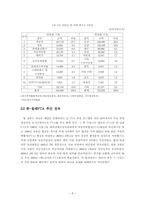 [졸업학사학위논문][국제통상] FTA가 국내농업에 미치는 영향과 대응방안 및 시사점-8