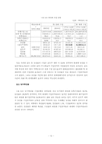 [졸업학사학위논문][국제통상] FTA가 국내농업에 미치는 영향과 대응방안 및 시사점-12