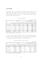 [졸업학사학위논문][국제통상] FTA가 국내농업에 미치는 영향과 대응방안 및 시사점-14