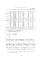 [졸업학사학위논문][국제통상] FTA가 국내농업에 미치는 영향과 대응방안 및 시사점-19