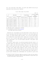 [졸업학사학위논문][국제통상] FTA가 국내농업에 미치는 영향과 대응방안 및 시사점-20