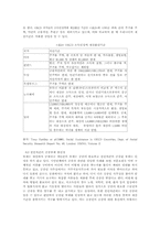 국민생활기초 보장법의 쟁점과 대처방안-13