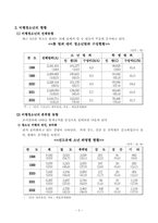 [가족복지론] 비행청소년가족-5