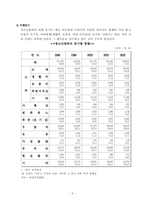 [가족복지론] 비행청소년가족-7