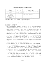 [가족복지론] 비행청소년가족-14